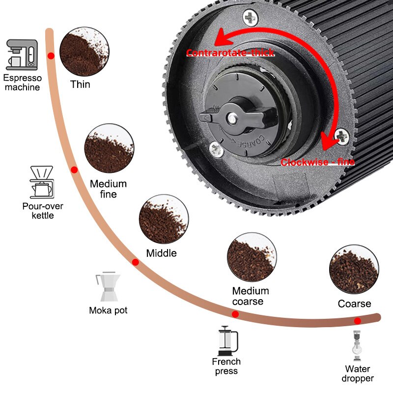 Moulin à café électrique avec  - Photography Coffee avis et prix