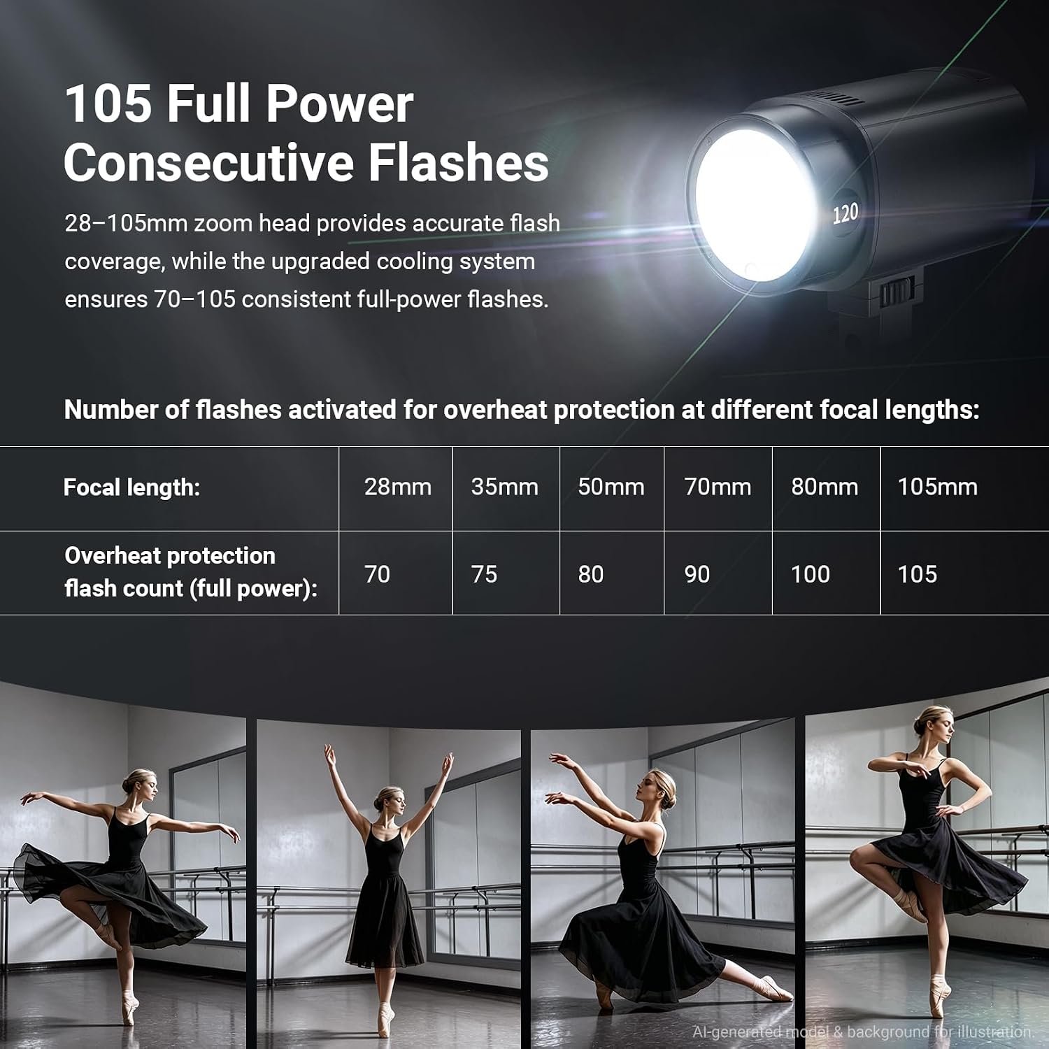 NEEWER Q120 120Ws 2.4G TTL Fla - Strobe Light Studio avis et prix