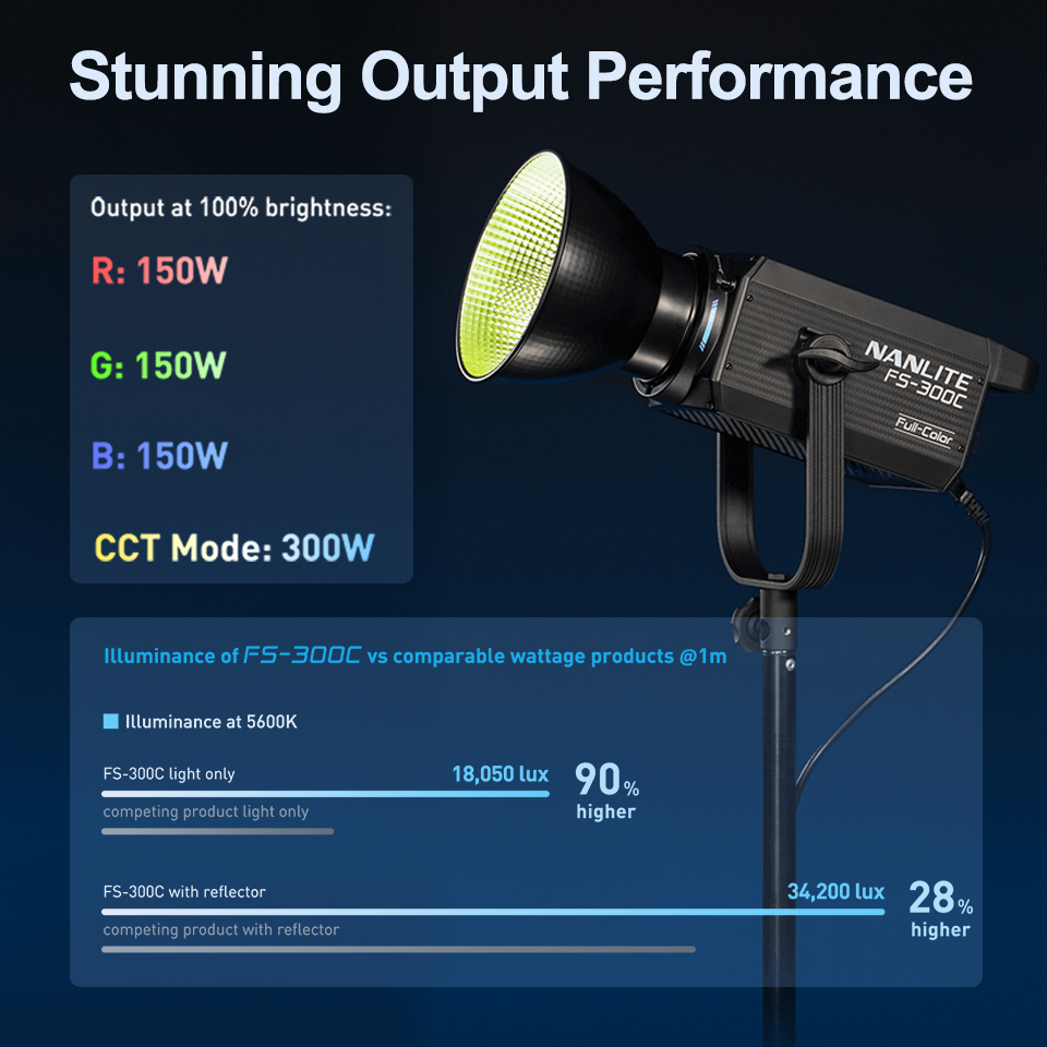 Nanlite FS-300C FS-300B lumièr - Strobe Light Studio avis et prix