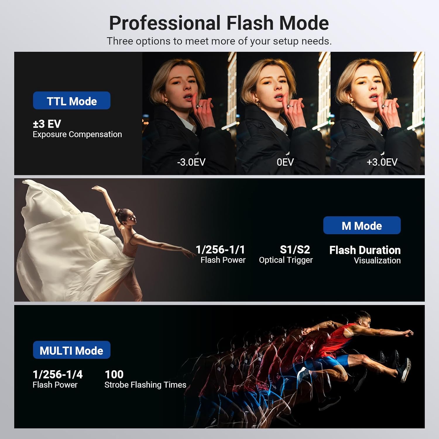 Flash stroboscopique extérieur - Strobe Light Studio avis et prix